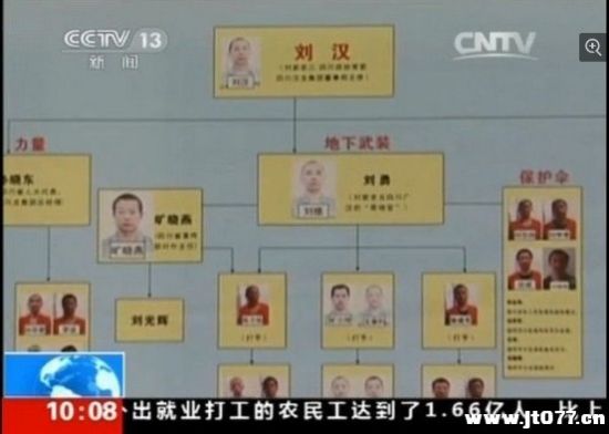 "涉黑大佬"刘汉犯罪内幕揭秘:广汉建"地下武装"_新浪新闻