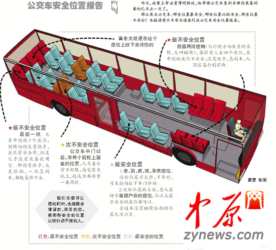 [支招]专家绘公交车安全座位图 最后一排最不安全