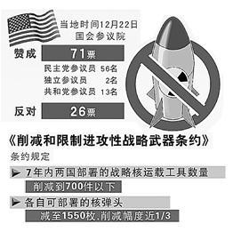 图文美参议院批准美俄新核裁军条约