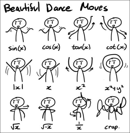 搞笑跳舞学数学函数图象全揭秘