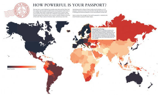 How Powerful Is YourPassport