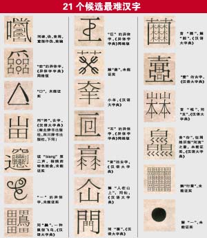 中国难认的汉字图片