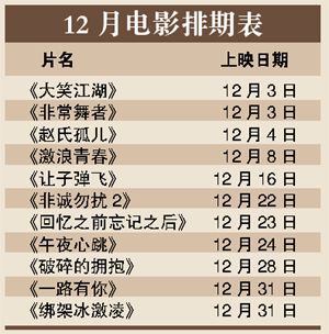 贺岁档三部大戏解析明星自己打自己