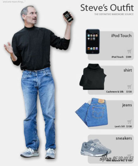 成功男人如何打造个人风格