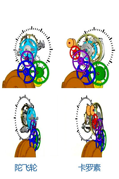 卡罗素|腕表|精准|陀飞轮_新浪时尚_新浪网