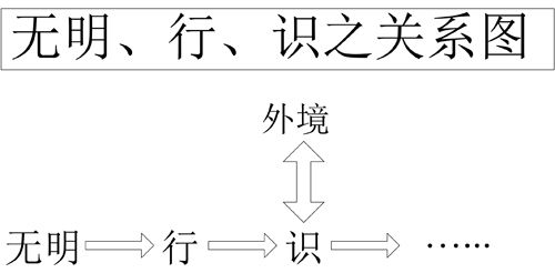 唯识宗法脉图片