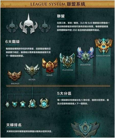 lol全新排位赛系统详解国服三月上线