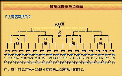 桃花源记至尊争霸赛大幕正式开启