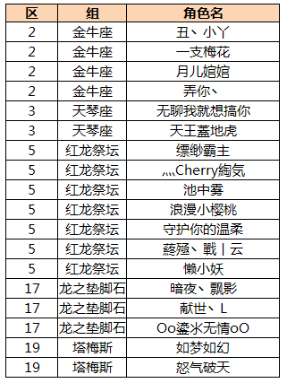 72名副国级名单=副国级人员名单多少人