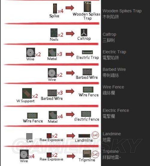 《未转变者》2.1.7合成表的图文详解
