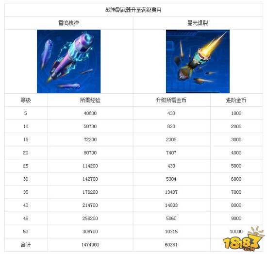 雷霆战机战神副武器激活条件
