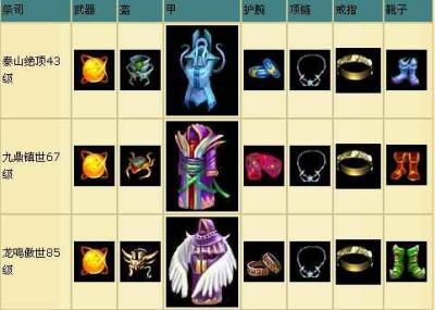《六脉神剑》装备打造指南新鲜出炉_网络游戏_新浪游戏_新浪网