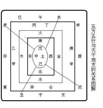 新天下无双细品五行八卦之玄妙