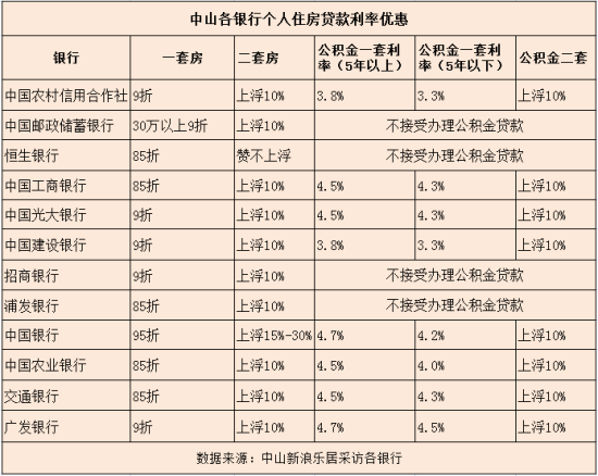 工行贷款的利率是多少! 工行现在贷款利息是多少