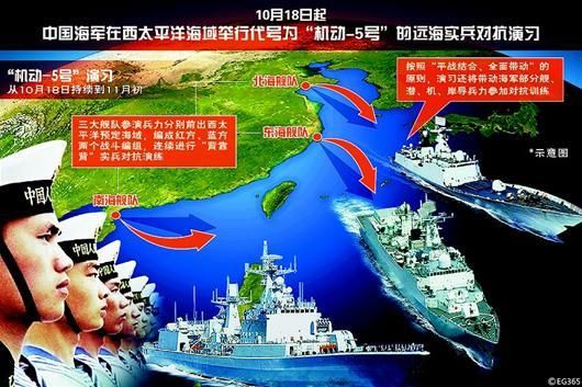 中国海军三大舰队在西太平洋举行代号为机动