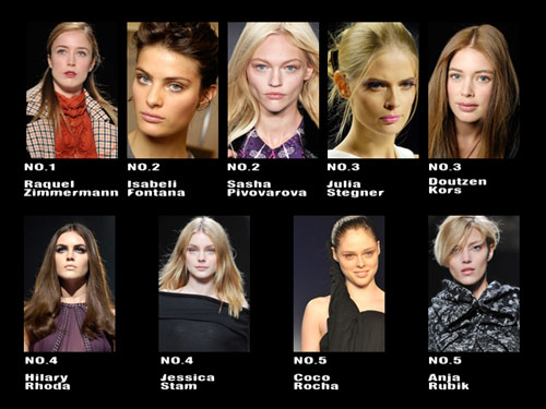 08年8月世界超模排行榜top50(组图)