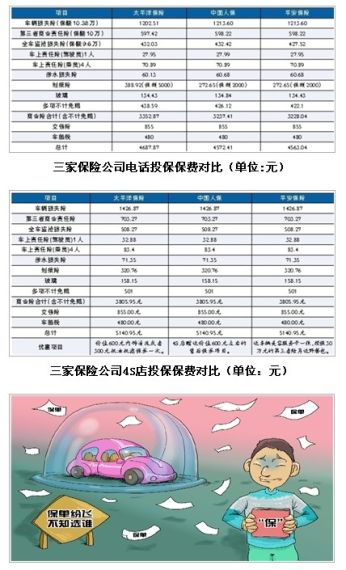 花少錢買最值的車險 車險全方位投保指南