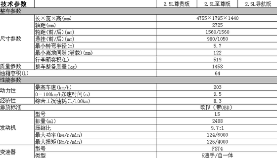 睿翼参数图片