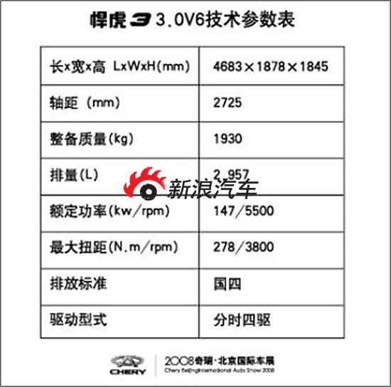 發動機參數表