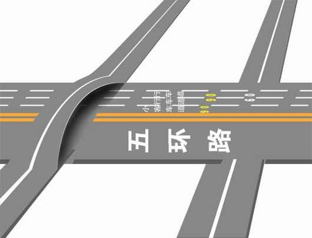 五環路取消超車道 分車道限速並設最低限速(圖)_新浪汽車_新浪網