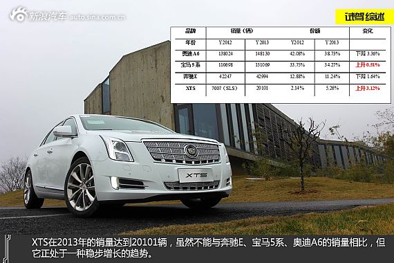 宿遷誼通凱迪拉克xts現車充足 購車降3萬