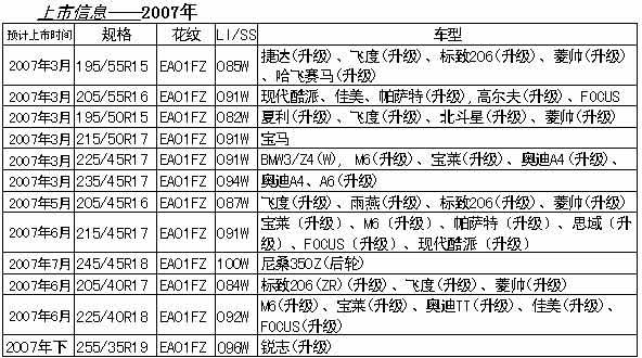 普利司通全能运动新胎re001配套车型