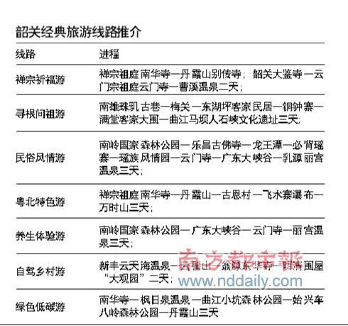 韶关经典旅游线路 韶关经典旅游线路