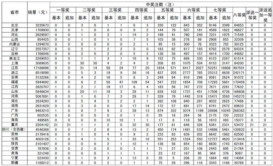 井噴大樂透21注842萬4注526萬渝1人或攬177億