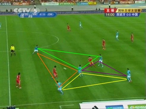 圖8 西班牙隊瞬間形成的進攻三角隊形