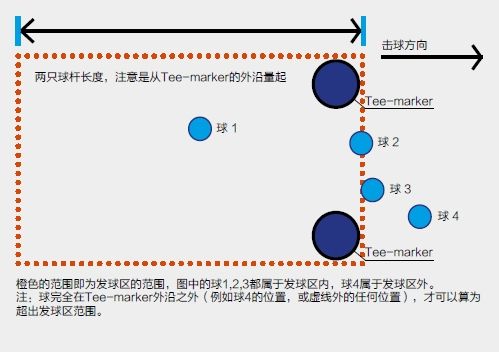 高尔夫规则:了解发球区的规则 不要输在起跑线上