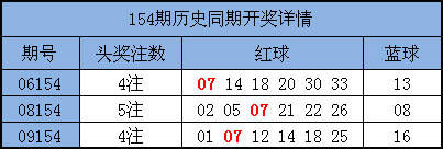 雙色球1形態主導瘋狂井噴 年終一戰或再續傳奇_彩票_新浪競技風暴