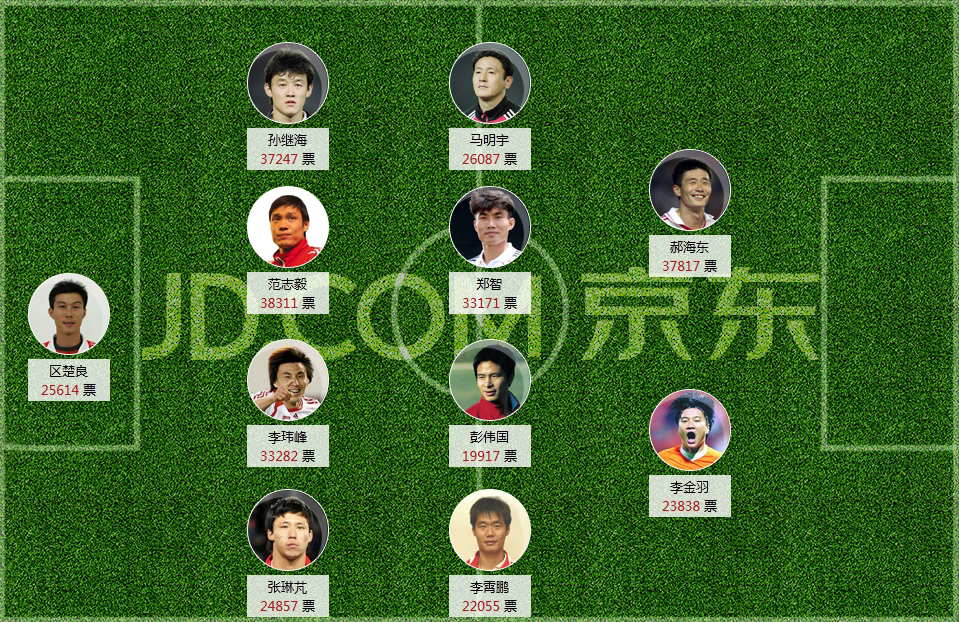 中国足球职业联赛20年最强本土阵容