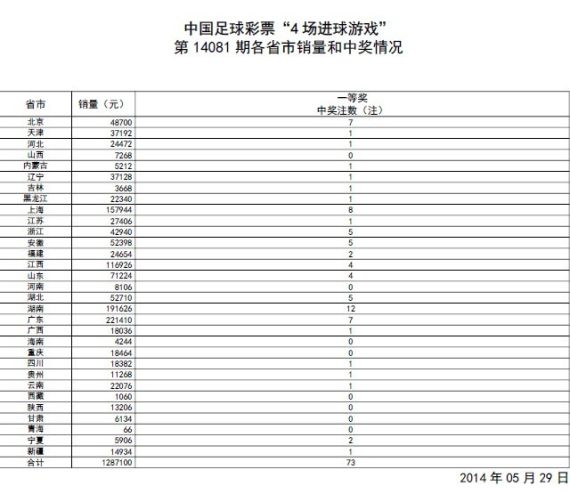 足球彩票4场进球（足球彩票4场进球玩法） 足球彩票4场进球（足球彩票4场进球玩法）《足球彩票四场进球》 足球资讯
