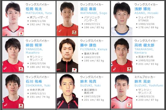 日本排协昨天公布了2015年日本男排国家队30人大名单,保留了清水邦广