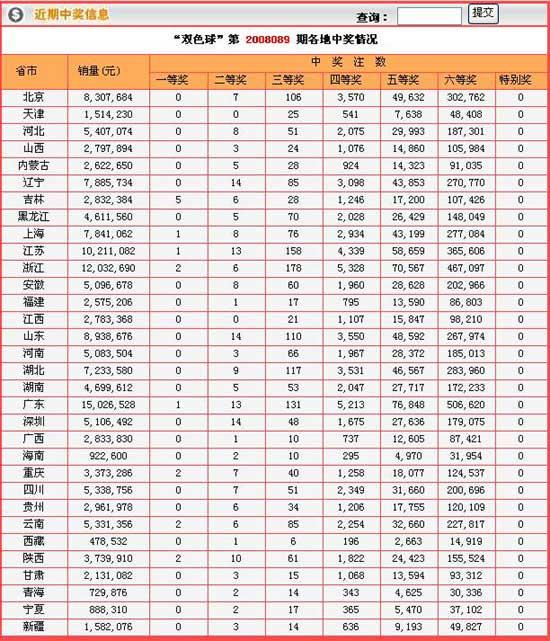 詳細開獎:吉900%返獎率 粵1省抵七星彩全國銷量