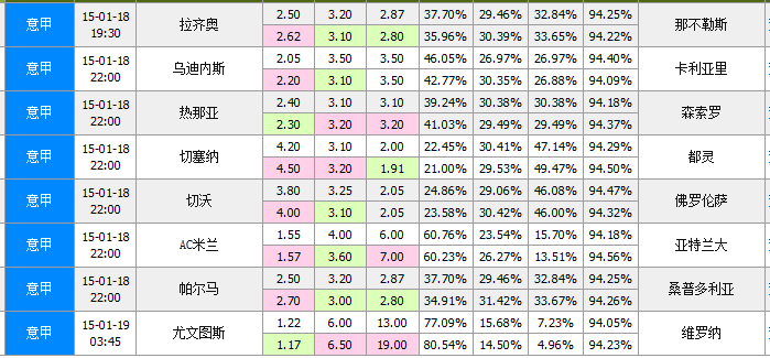 意甲赛程赛果页新浪(意甲赛程赛果新浪爱财)