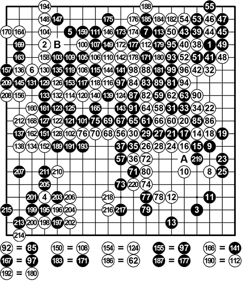 死里逃生 马晓春点评富士通杯古力险胜朴廷桓(谱)