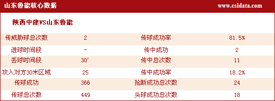 中超联赛比赛结果(中超联赛比赛结果怎么查)