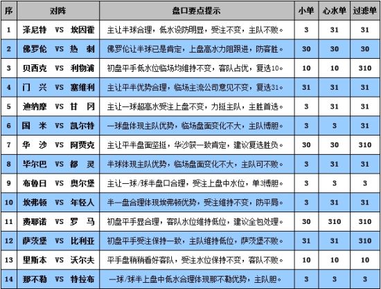 完全解盘:利物浦平手盘首选平 国米深盘或小胜