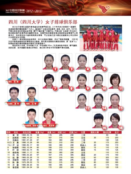 四川女排队员名单照片图片