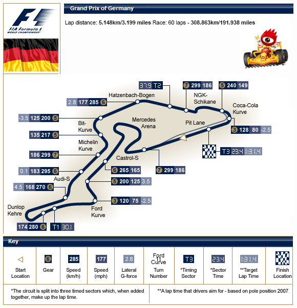 世界一级方程式锦标赛德国大奖赛纽博格林赛道介绍