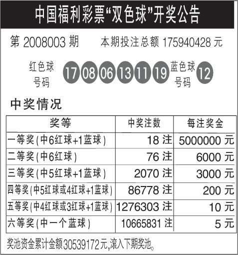 中国福利彩票"双色球"开奖公告第2008003期