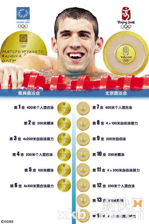 菲尔普斯14金前无古人
