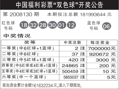 如何手机购买福利彩票双色球