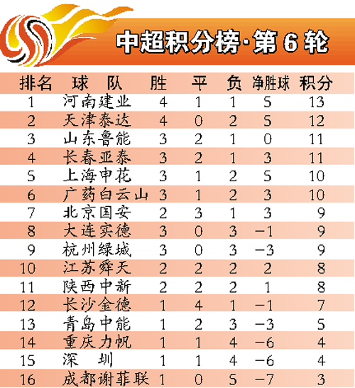 包含2017年中超联赛积分榜排名的词条